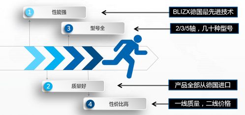 浙江官方蜘蛛手機(jī)器人技術(shù)開(kāi)發(fā)成本解析