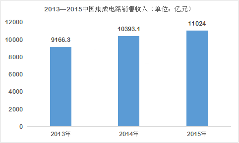 集成電路 開啟電子產(chǎn)品世界的核心引擎